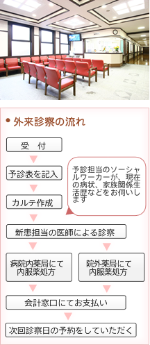 外来診察の流れ