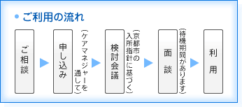 ご利用の流れ